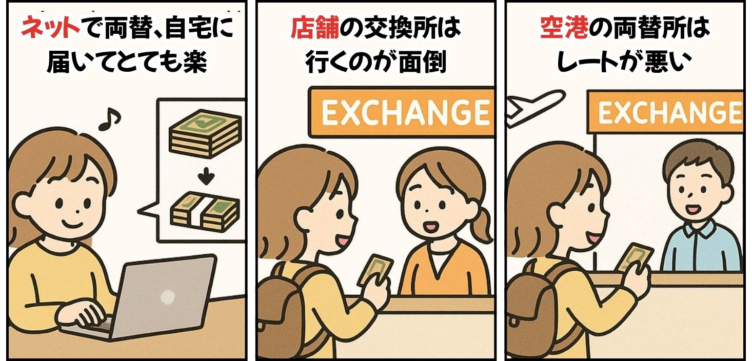 日本国内の両替
