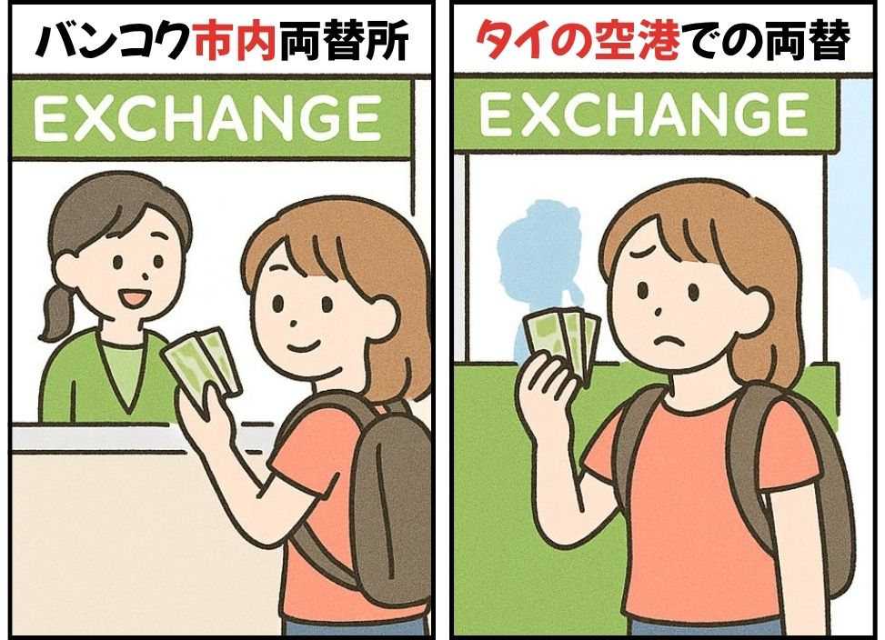 タイ国内での両替