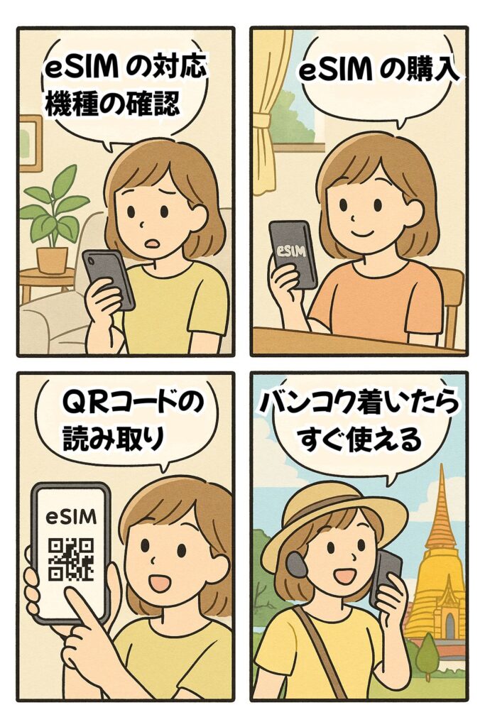 eSIM の購入から設定までの流れのマンガ