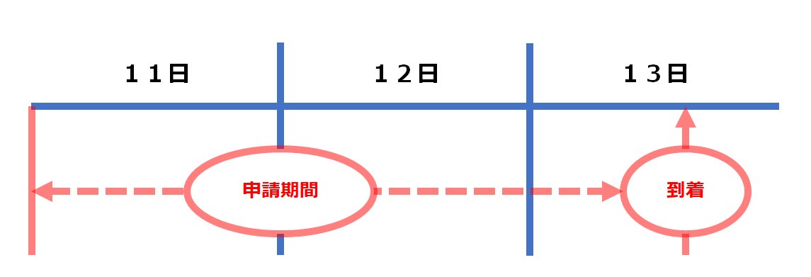 ３日間の説明