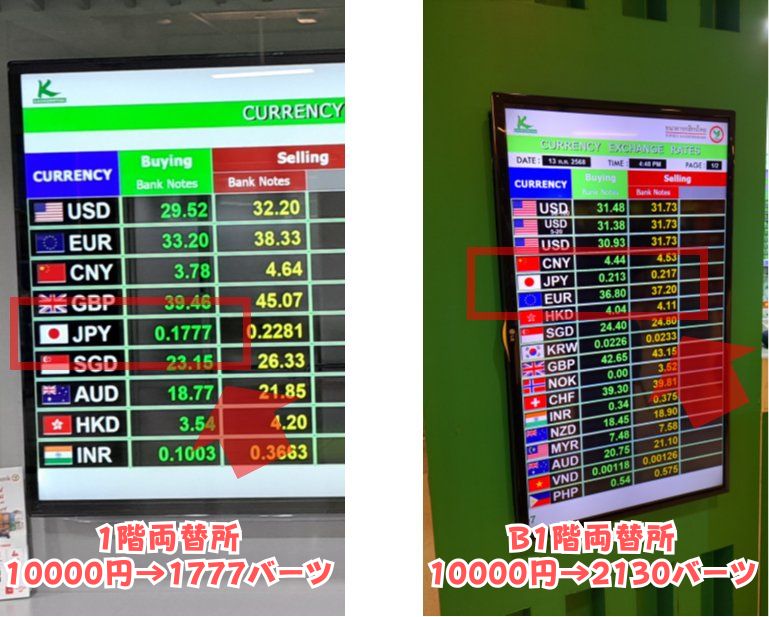 「スワンナプーム国際空港」内両替所のレートの違い