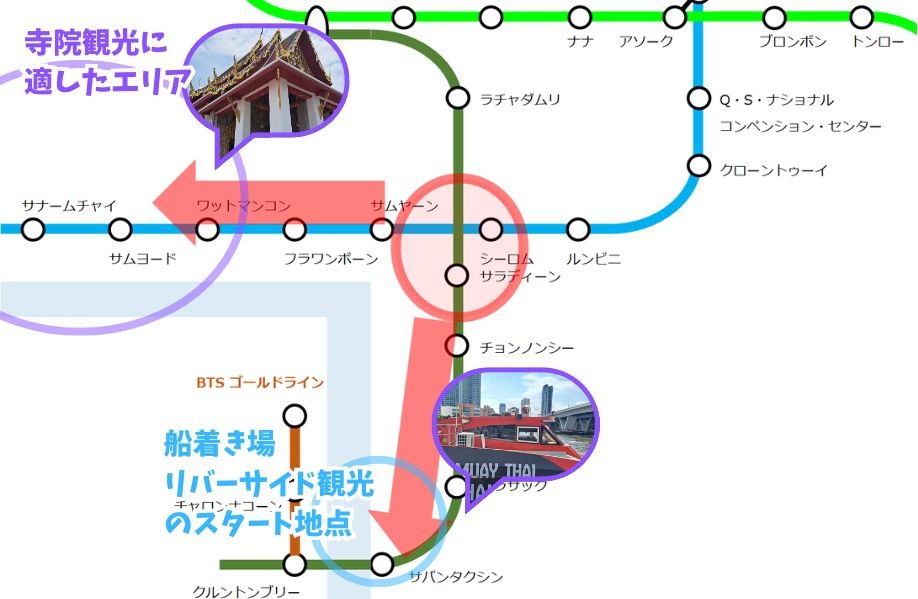シーロムの交通利便性