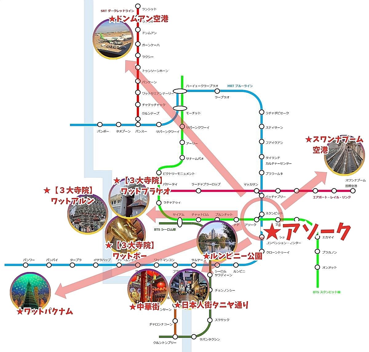 アソークを中心とした路線図と観光地