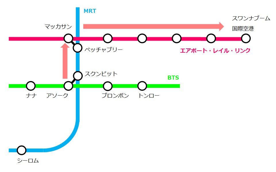 ASOK からスワンナブーム国際空港へ電車で行く経路