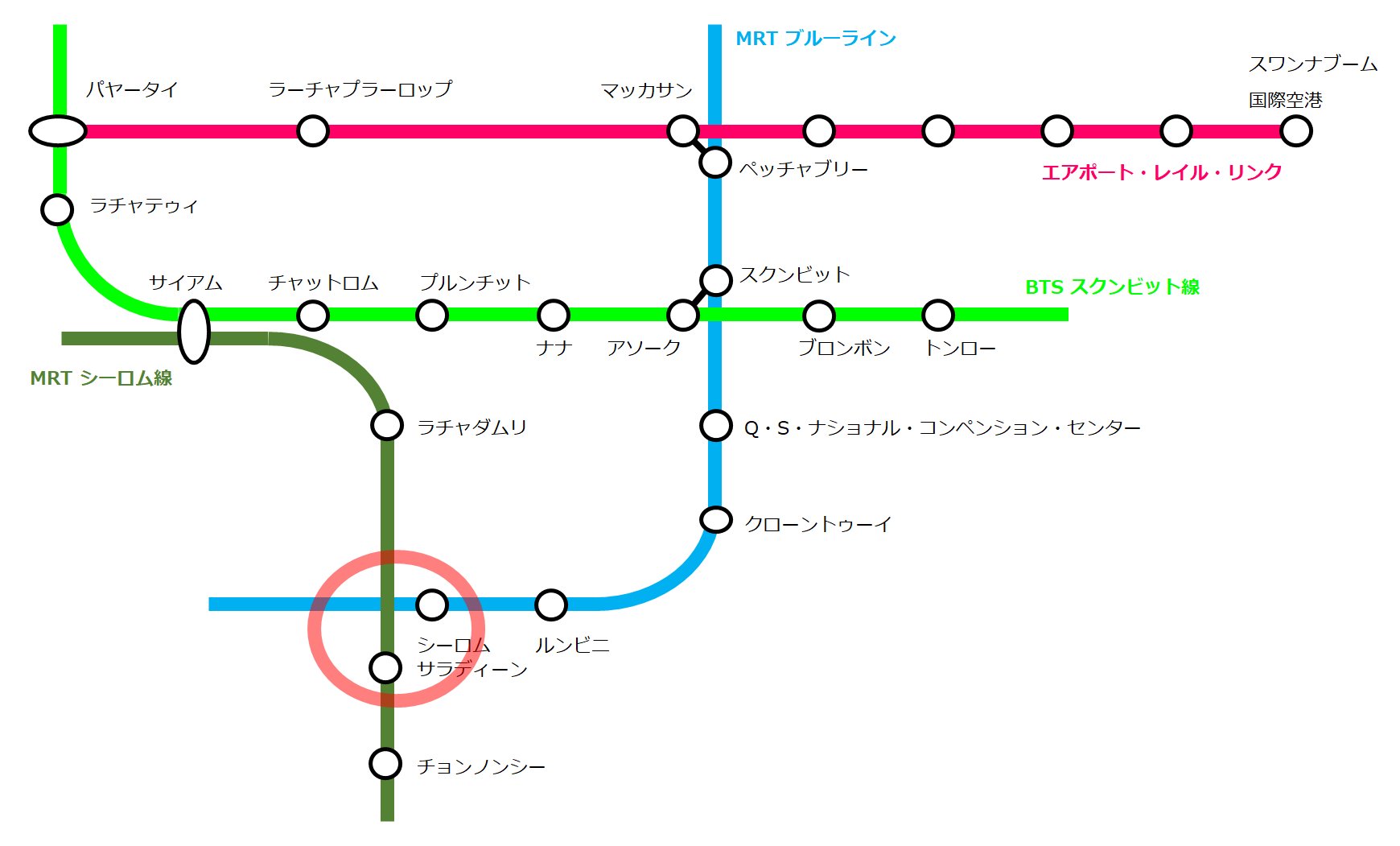 バンコクの路線