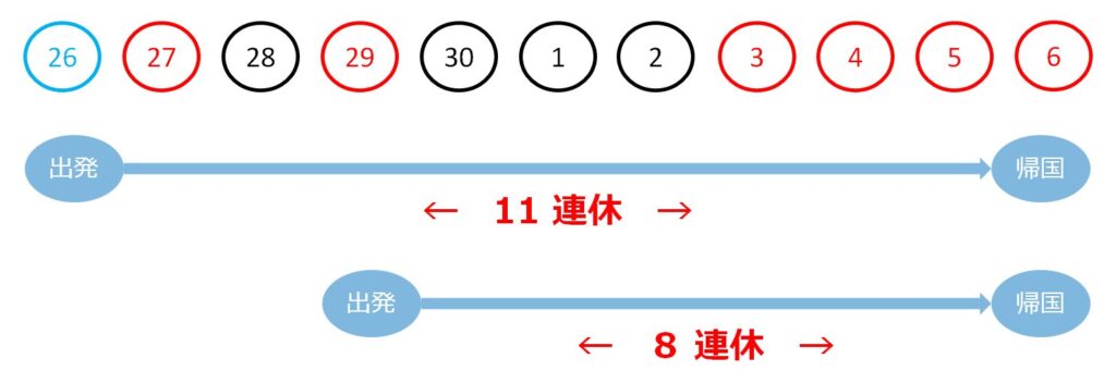 2025年のゴールデンウィークの日程